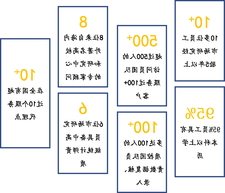 团队力量